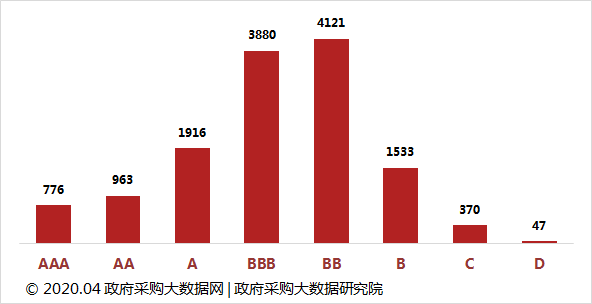 廣西工程造價(jià)咨詢